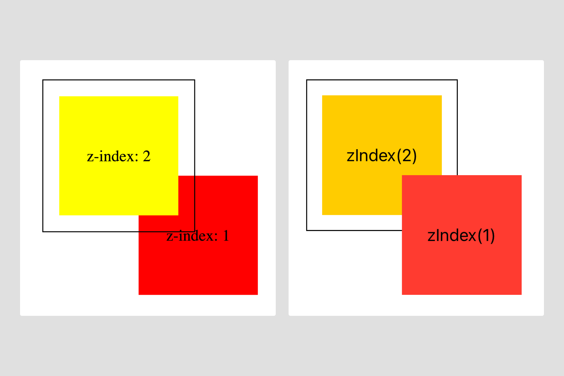 An example of z index on the web (left) and in SwiftUI (right) with the same parent child relationships. SwiftUI does not override the parent.